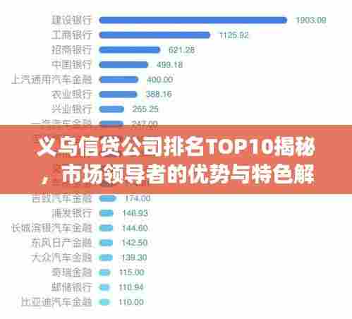 义乌信贷公司排名TOP10揭秘,市场领导者的优势与特色解读