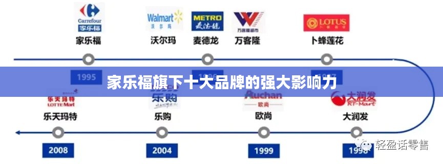 家乐福旗下十大品牌的强大影响力