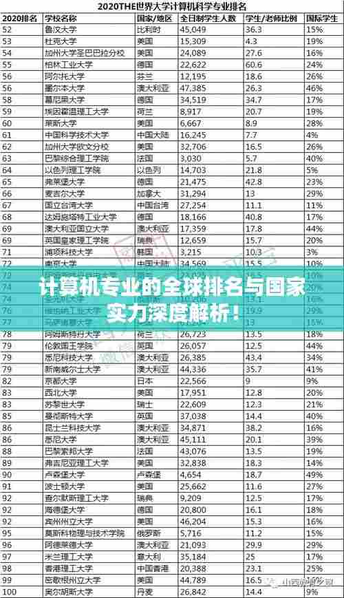 计算机专业的全球排名与国家实力深度解析！