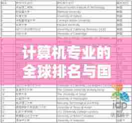 计算机专业的全球排名与国家实力深度解析!