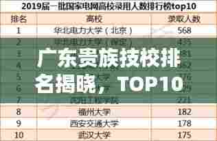 广东贵族技校排名揭晓,TOP10贵族学府榜单出炉!