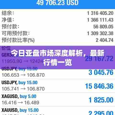 今日亚盘市场深度解析,最新行情一览