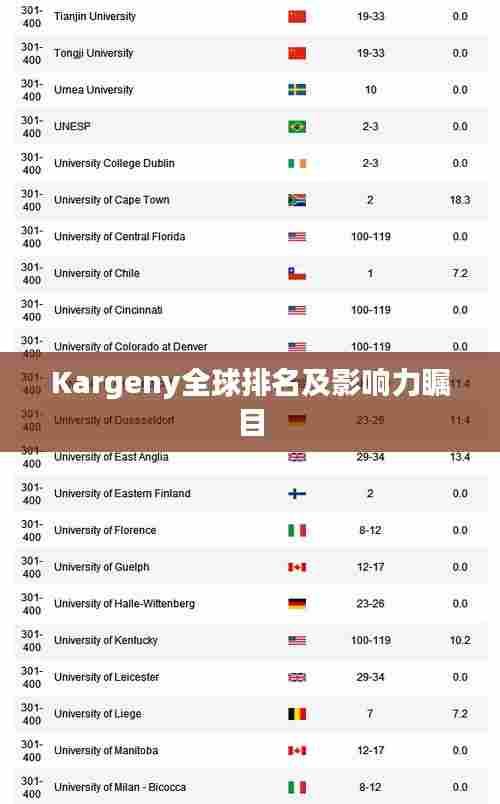 Kargeny全球排名及影响力瞩目