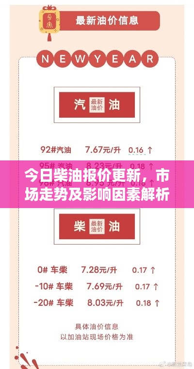 今日柴油报价更新,市场走势及影响因素解析