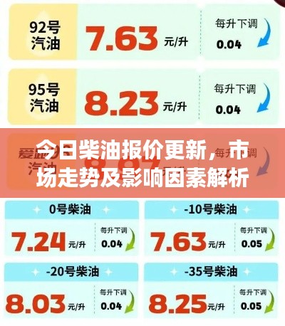今日柴油报价更新,市场走势及影响因素解析