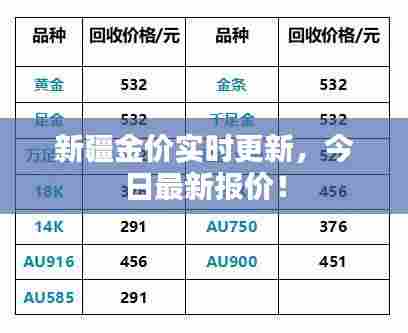 新疆金价实时更新，今日最新报价！