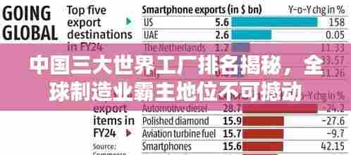 中国三大世界工厂排名揭秘,全球制造业霸主地位不可撼动