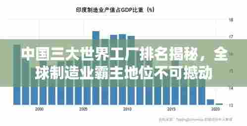中国三大世界工厂排名揭秘,全球制造业霸主地位不可撼动