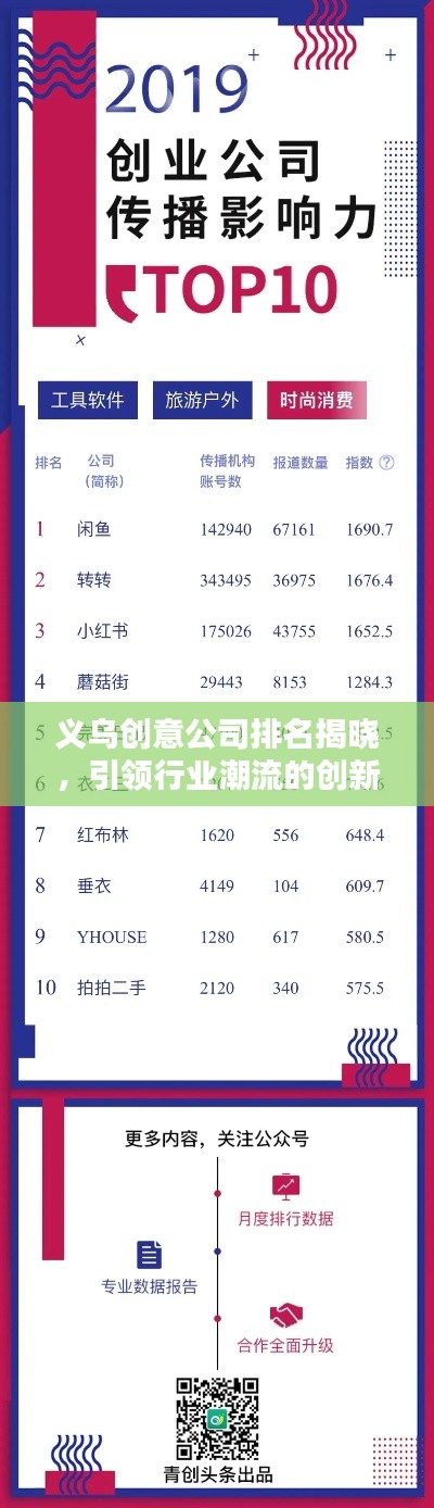 义乌创意公司排名揭晓,引领行业潮流的创新力量榜单出炉!