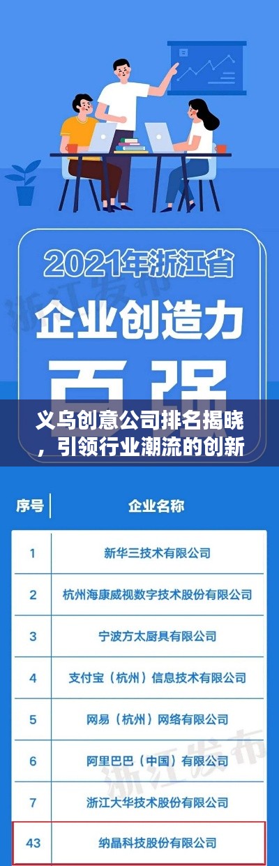 义乌创意公司排名揭晓,引领行业潮流的创新力量榜单出炉!