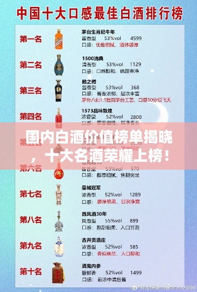国内白酒价值榜单揭晓，十大名酒荣耀上榜！