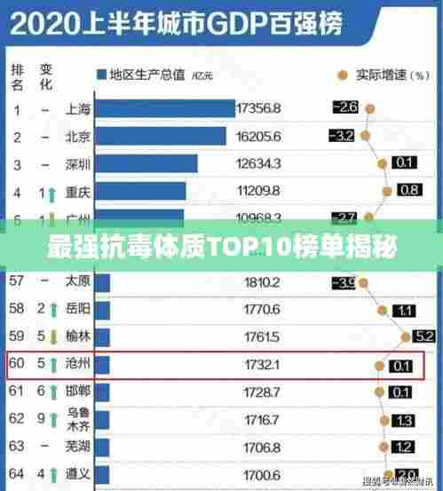 最强抗毒体质TOP10榜单揭秘