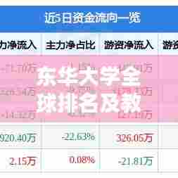 东华大学全球排名及教育领域的卓越地位