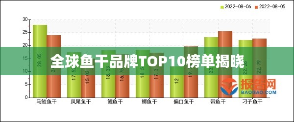 全球鱼干品牌TOP10榜单揭晓