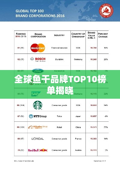 全球鱼干品牌TOP10榜单揭晓