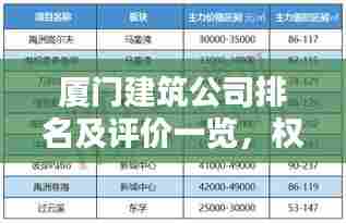 厦门建筑公司排名及评价一览,权威榜单不容错过!