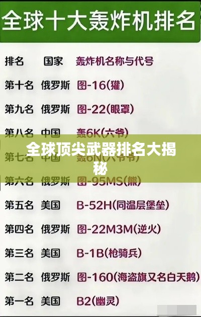 全球顶尖武器排名大揭秘