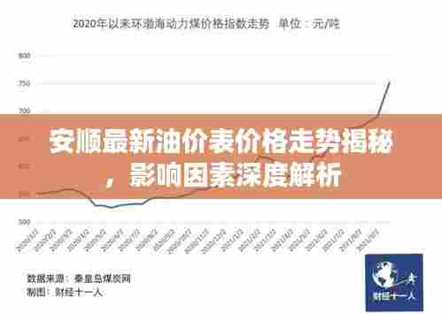 安顺最新油价表价格走势揭秘，影响因素深度解析