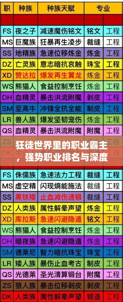 狂徒世界里的职业霸主,强势职业排名与深度解析