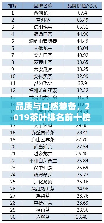 品质与口感兼备,2019茶叶排名前十榜单揭晓!