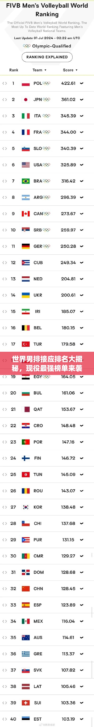 世界男排接应排名大揭秘,现役最强榜单来袭!