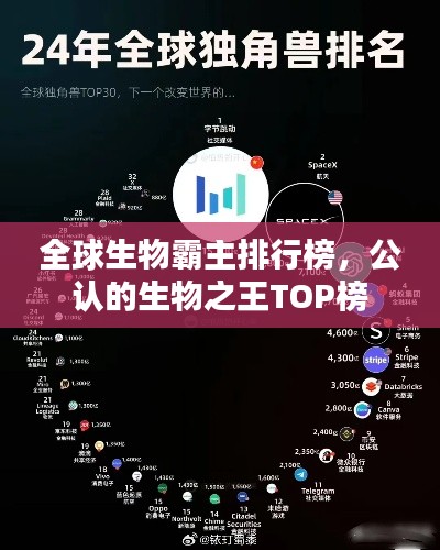 全球生物霸主排行榜,公认的生物之王TOP榜