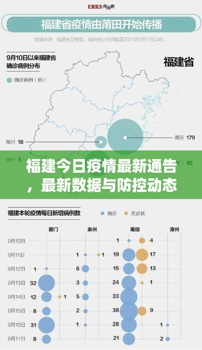 福建今日疫情最新通告,最新数据与防控动态一网打尽