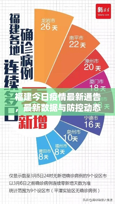 福建今日疫情最新通告,最新数据与防控动态一网打尽