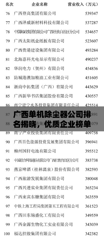 广西单机除尘器公司排名揭晓,优质企业榜单来袭!