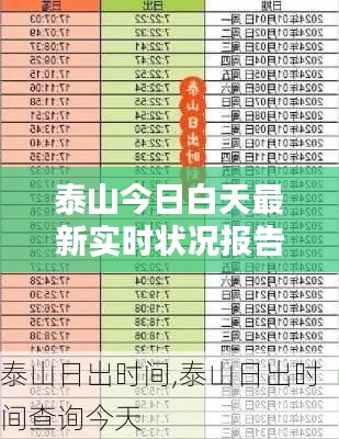 泰山今日白天最新实时状况报告