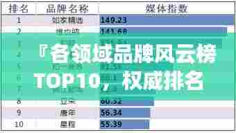『各领域品牌风云榜TOP10,权威排名大揭秘』