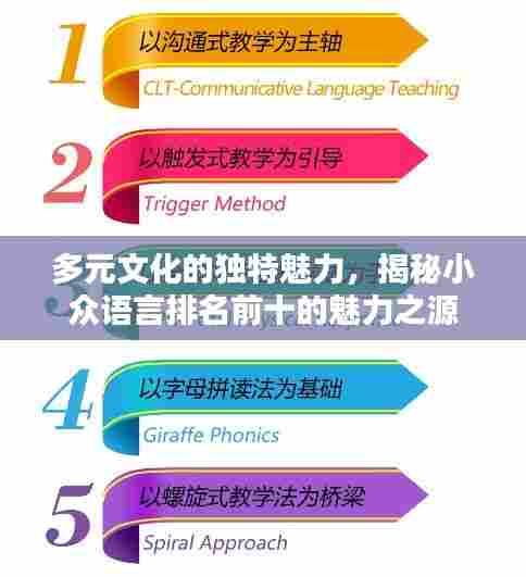 多元文化的独特魅力,揭秘小众语言排名前十的魅力之源