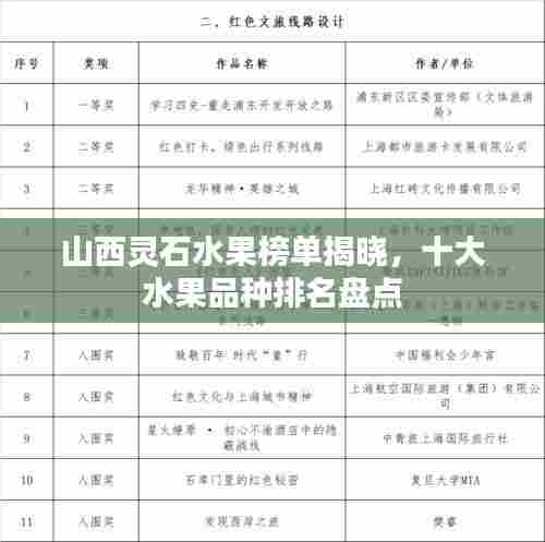 山西灵石水果榜单揭晓,十大水果品种排名盘点