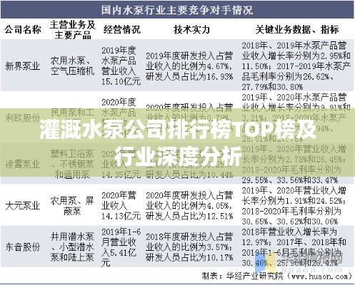 灌溉水泵公司排行榜TOP榜及行业深度分析