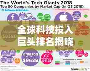 全球科技投入巨头排名揭晓！这些公司领跑创新赛道