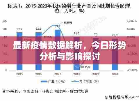 最新疫情数据解析，今日形势分析与影响探讨