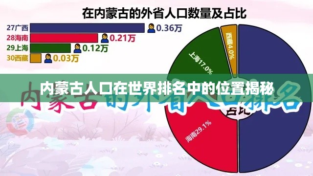 内蒙古人口在世界排名中的位置揭秘