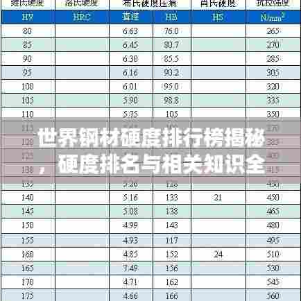 世界钢材硬度排行榜揭秘,硬度排名与相关知识全解析