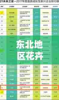 东北地区花卉基地排名榜单揭晓，前十名榜单不容错过！