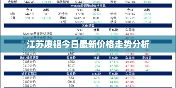 江苏废铝今日最新价格走势分析