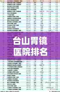 台山胃镜医院排名榜单揭晓,前十名优质医疗机构