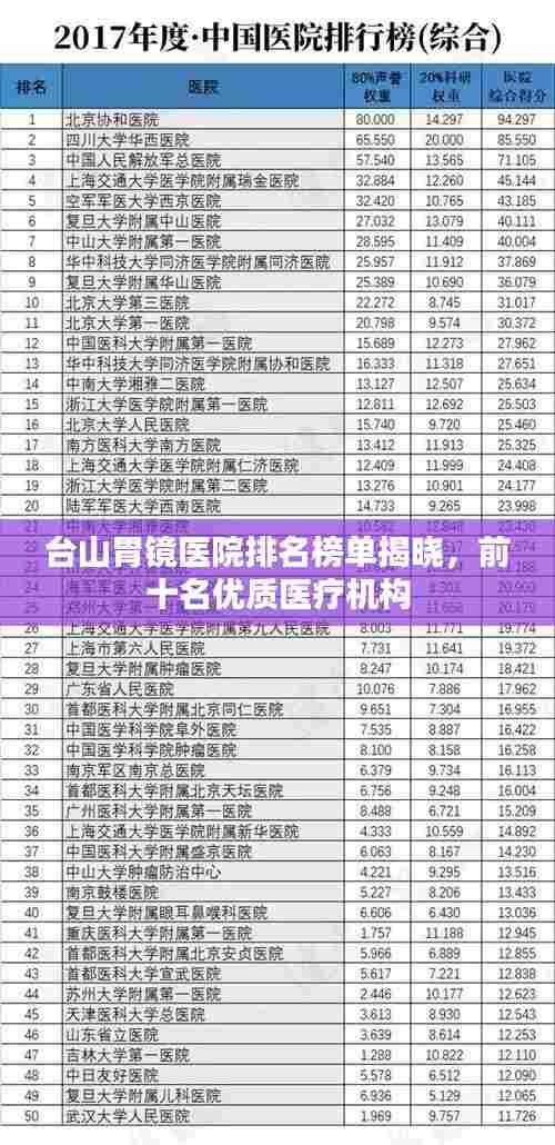 台山胃镜医院排名榜单揭晓,前十名优质医疗机构