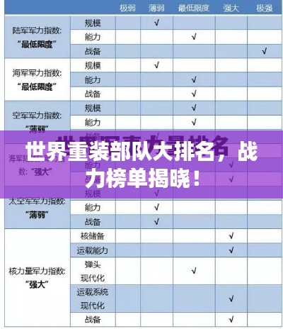 世界重装部队大排名,战力榜单揭晓!