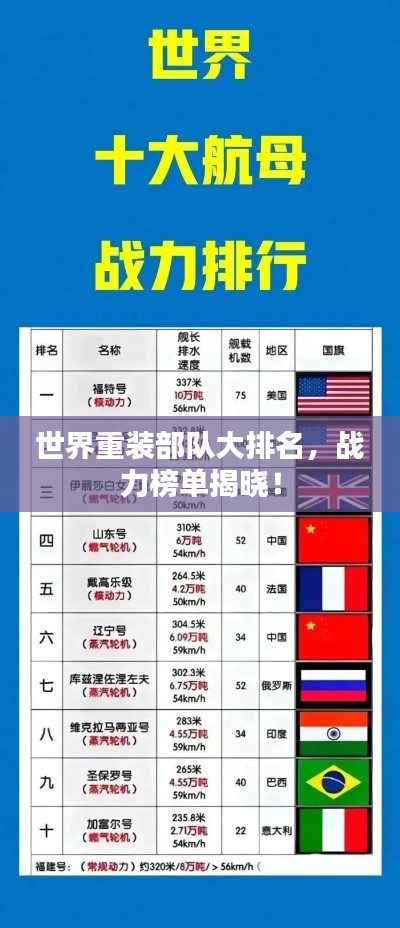 世界重装部队大排名,战力榜单揭晓!