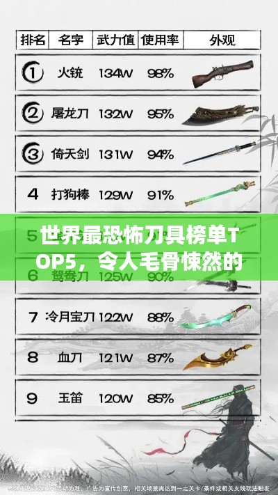 世界最恐怖刀具榜单TOP5,令人毛骨悚然的利刃排名!