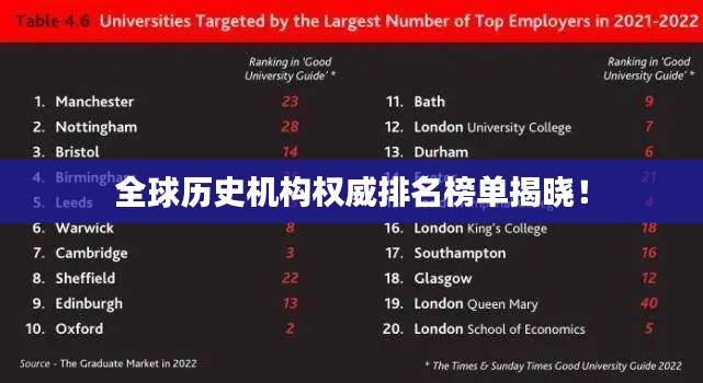 全球历史机构权威排名榜单揭晓!