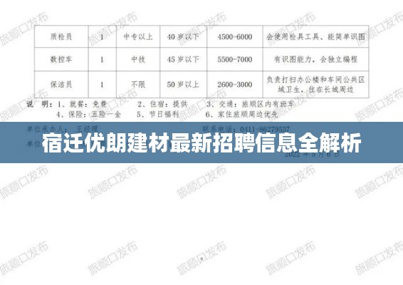 宿迁优朗建材最新招聘信息全解析