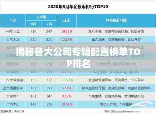揭秘各大公司专辑配置榜单TOP排名