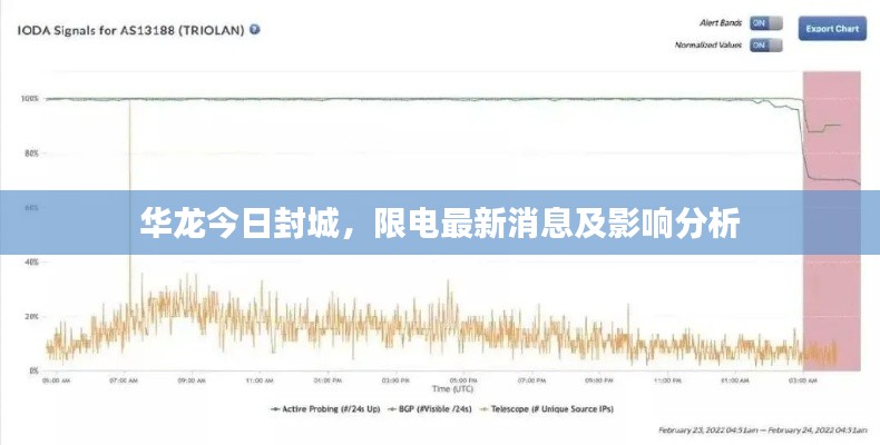 华龙今日封城,限电最新消息及影响分析