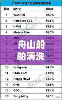 舟山船舶清洗公司排名揭晓,专业清洗服务榜单出炉!